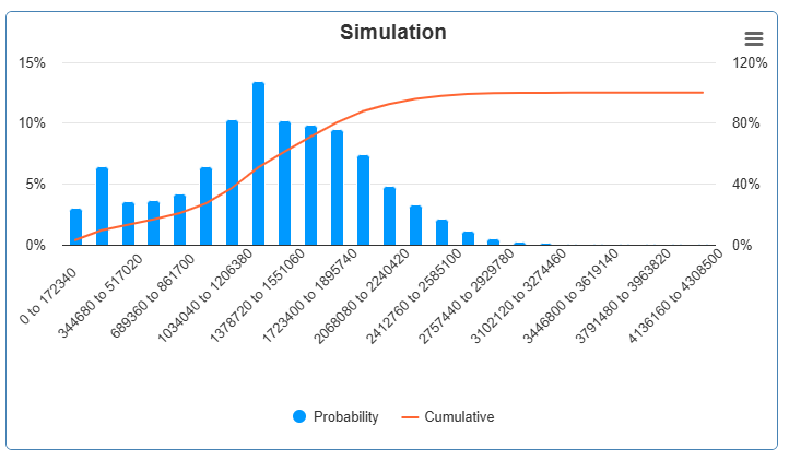 Using Monte Carlo simulation in Risk