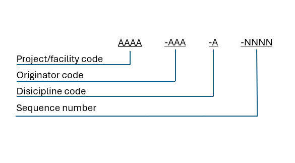 Good Practice: Document Numbering