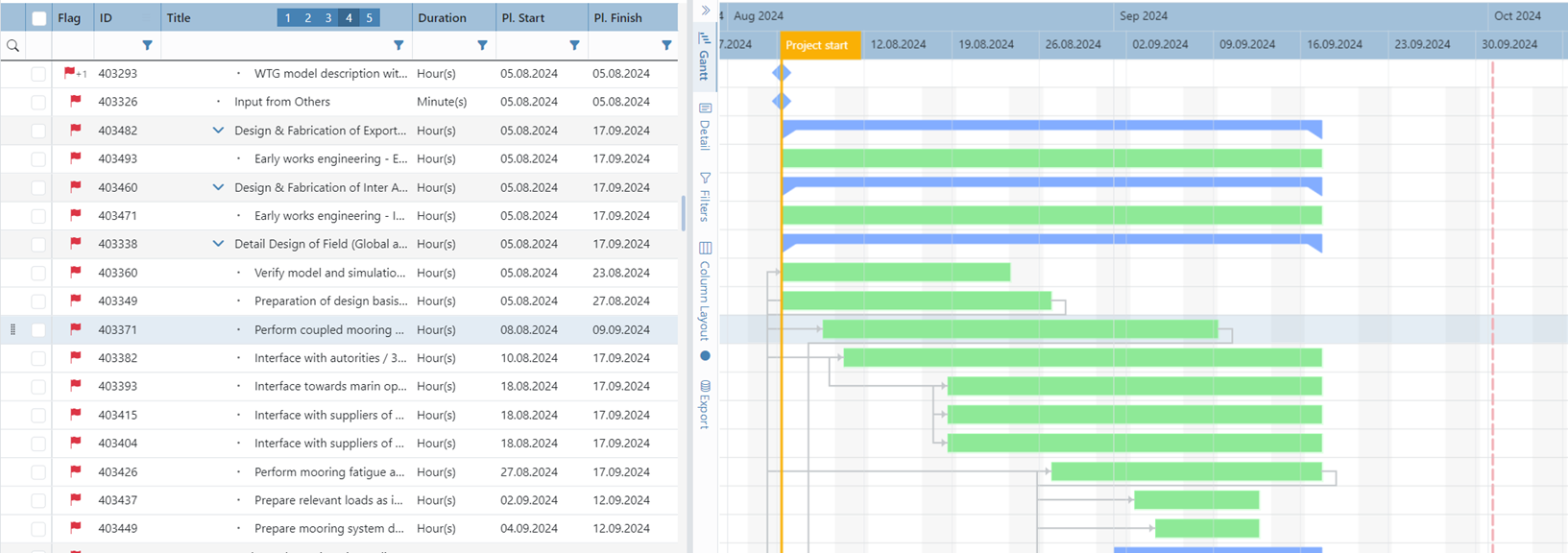 Leveraging Scheduling Information for Improved Cost Management